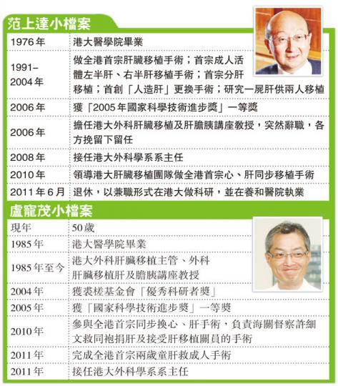(明報製圖) (明報製圖)