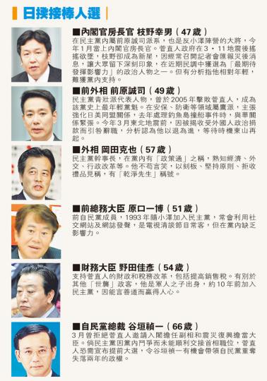 (明報製圖) (明報製圖)