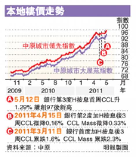 (明報製圖) (明報製圖)