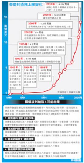 (明報製圖) (明報製圖)