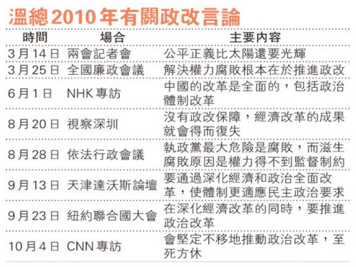 (明報製圖) (明報製圖)