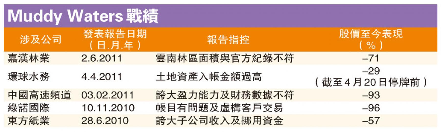 (明報製圖) (明報製圖)