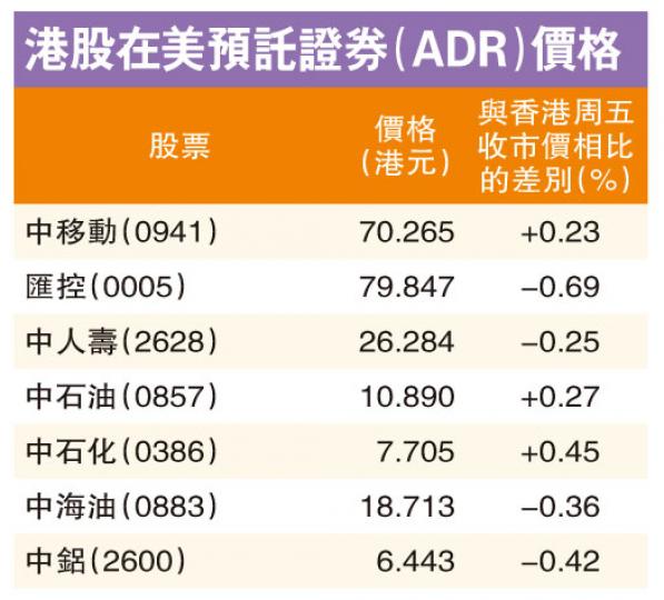 (明報製圖) (明報製圖)