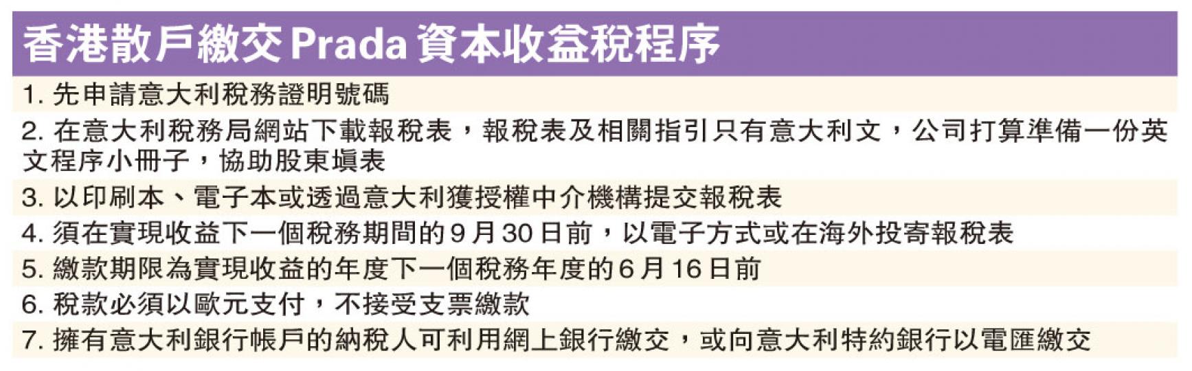 (明報製圖) (明報製圖)