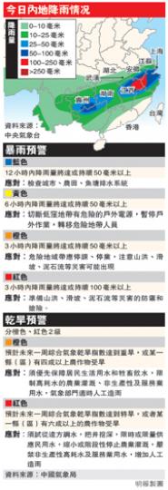 (明報製圖) (明報製圖)