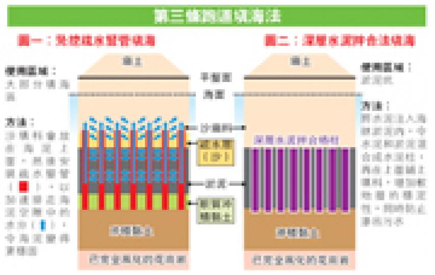 (明報製圖) (明報製圖)