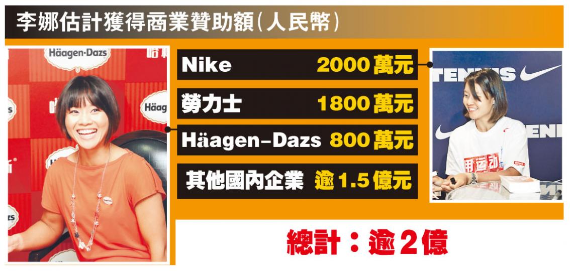 (明報製圖)(明報製圖) (明報製圖)(明報製圖)