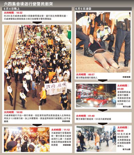 (明報製圖) (明報製圖)