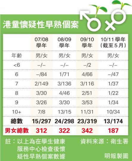 (明報製圖) (明報製圖)