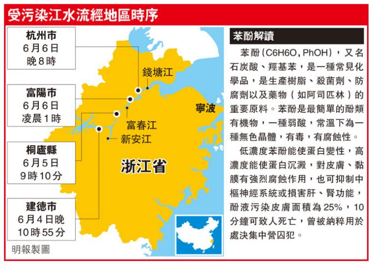 (明報製圖) (明報製圖)