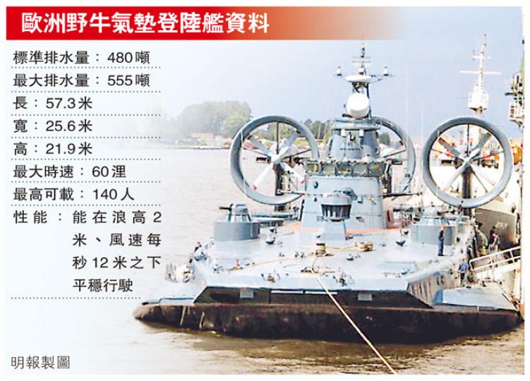 (明報製圖) (明報製圖)
