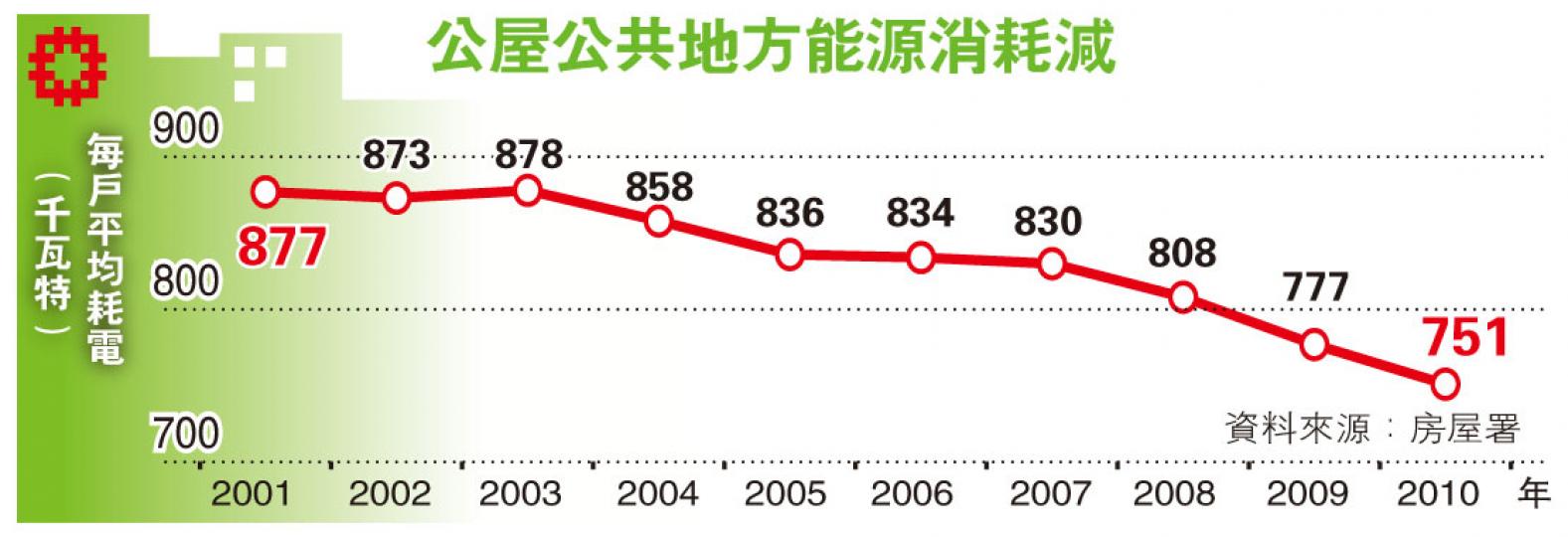 (明報製圖) (明報製圖)