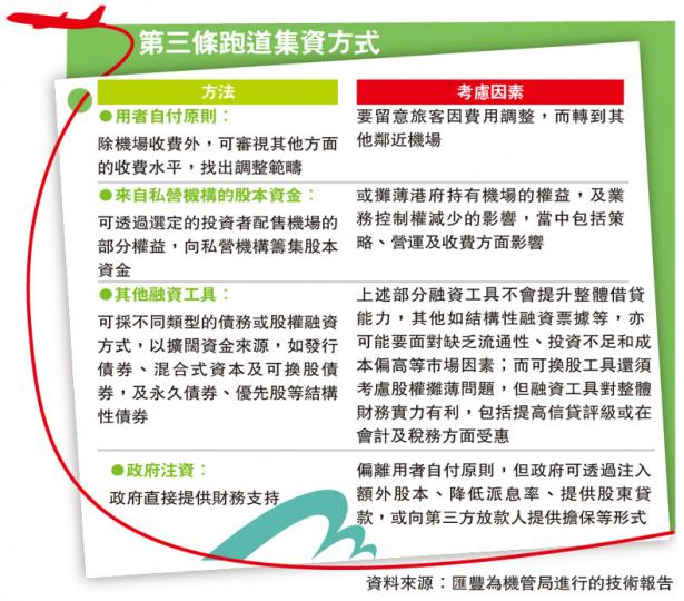 (明報製圖) (明報製圖)