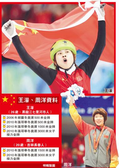 (明報製圖) (明報製圖)