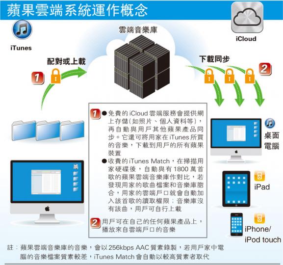(明報製圖)(明報製圖) (明報製圖)(明報製圖)