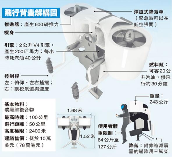 (明報製圖) (明報製圖)