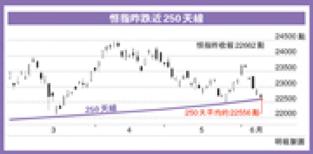(明報製圖) (明報製圖)