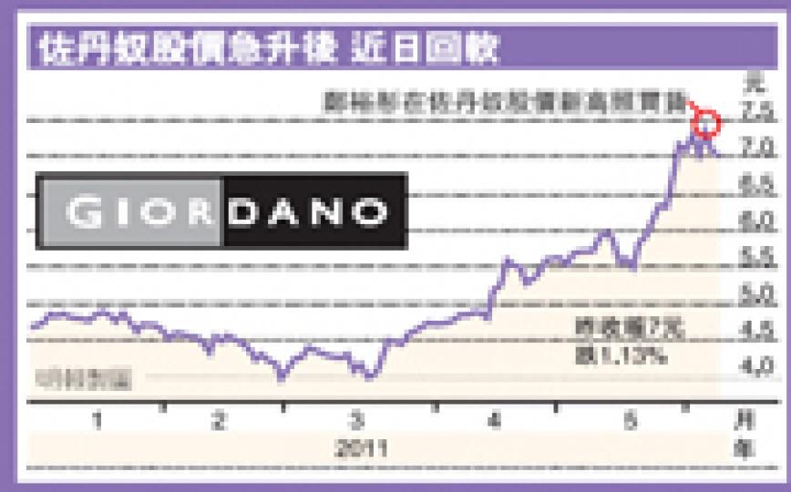 (明報製圖) (明報製圖)