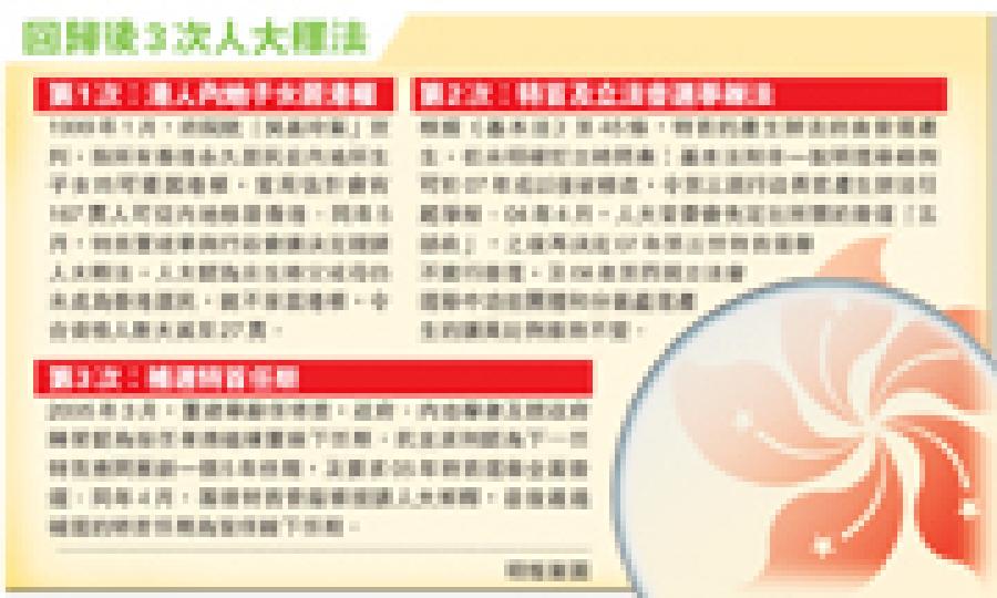 (明報製圖) (明報製圖)