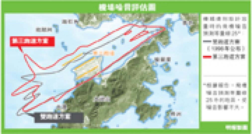 (明報製圖) (明報製圖)