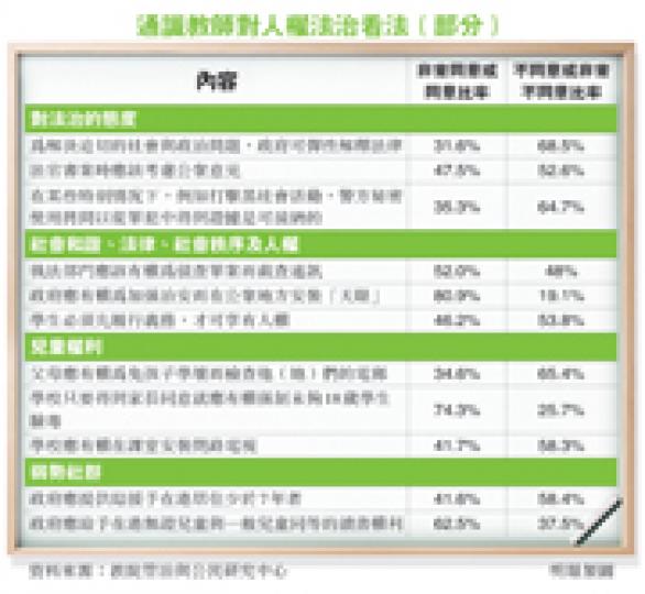 (明報製圖) (明報製圖)