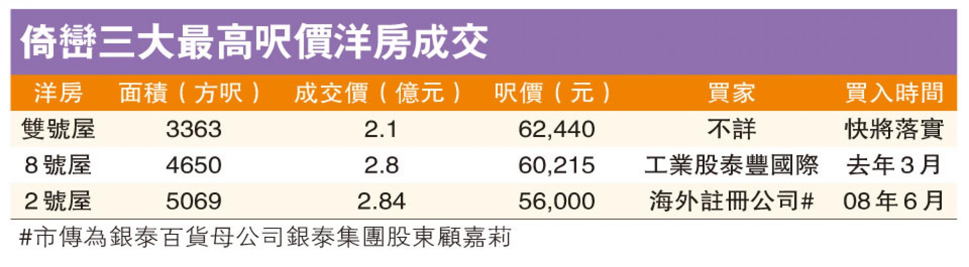 (明報製圖) (明報製圖)