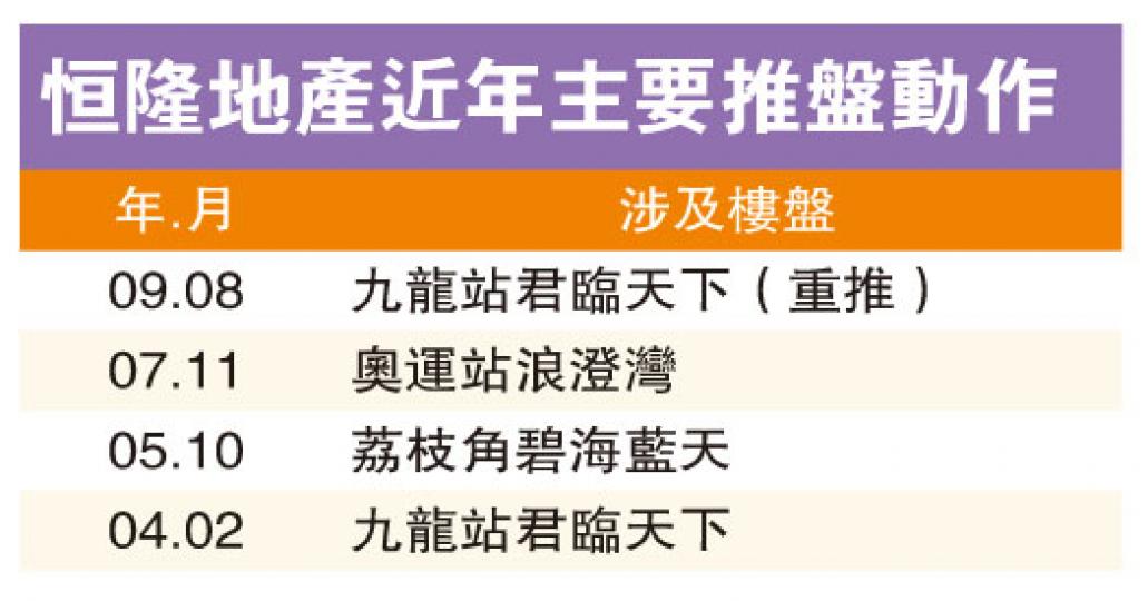 (明報製圖) (明報製圖)