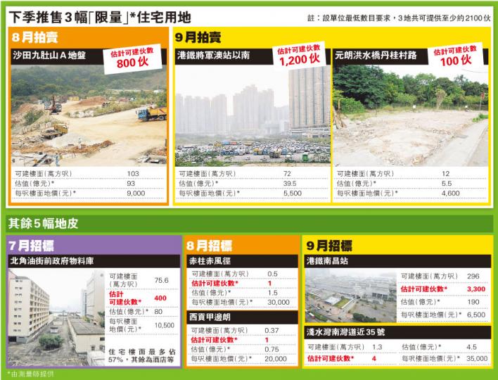 (明報製圖)(明報製圖) (明報製圖)(明報製圖)