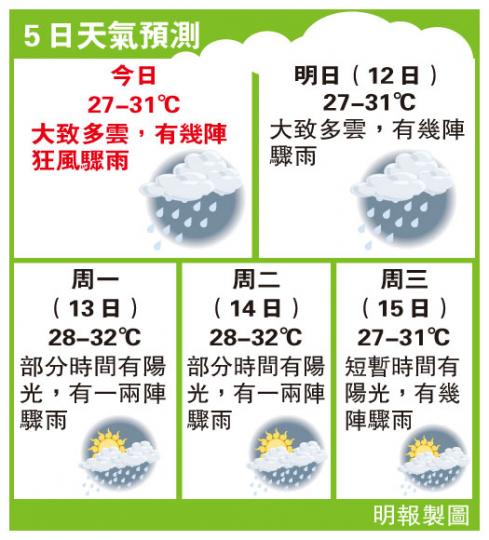 (明報製圖) (明報製圖)