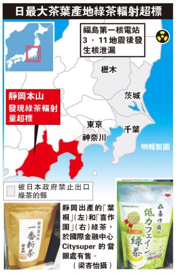 (明報製圖) (明報製圖)