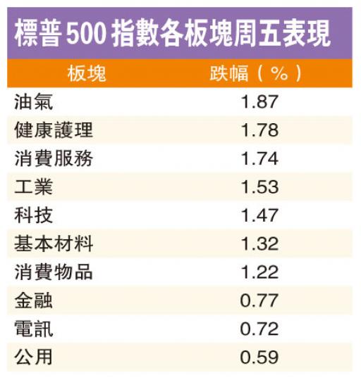 (明報製圖) (明報製圖)