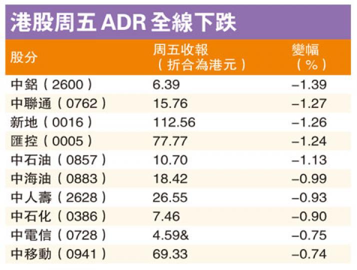 (明報製圖) (明報製圖)