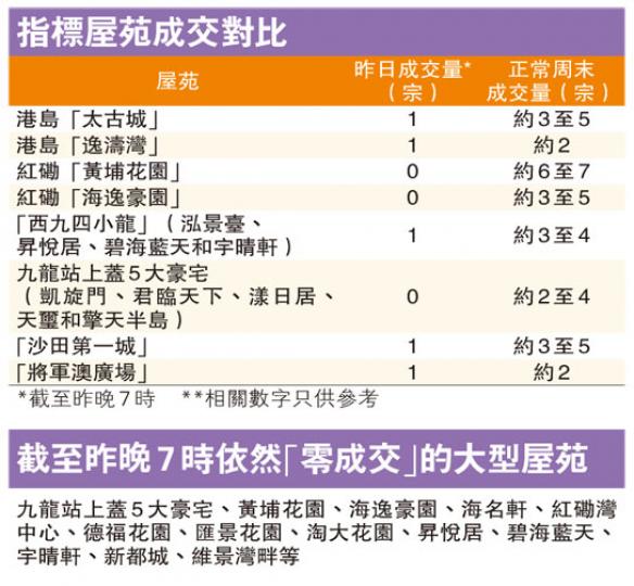 (明報製圖) (明報製圖)
