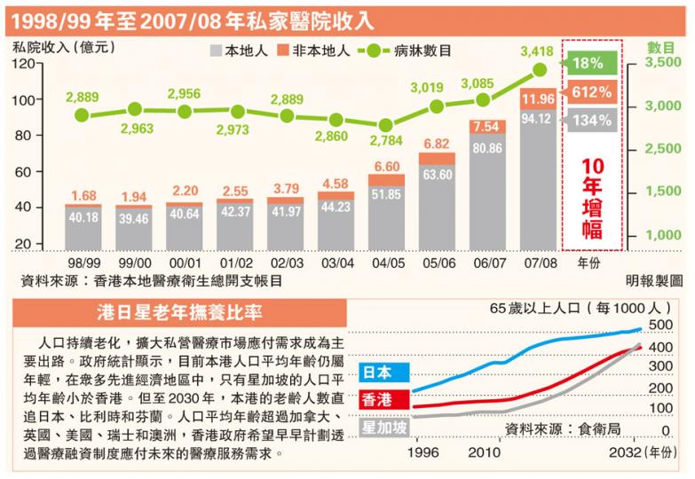 (明報製圖) (明報製圖)