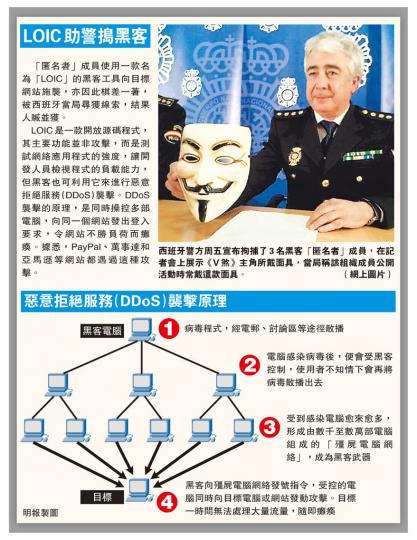 (明報製圖)(明報製圖) (明報製圖)(明報製圖)