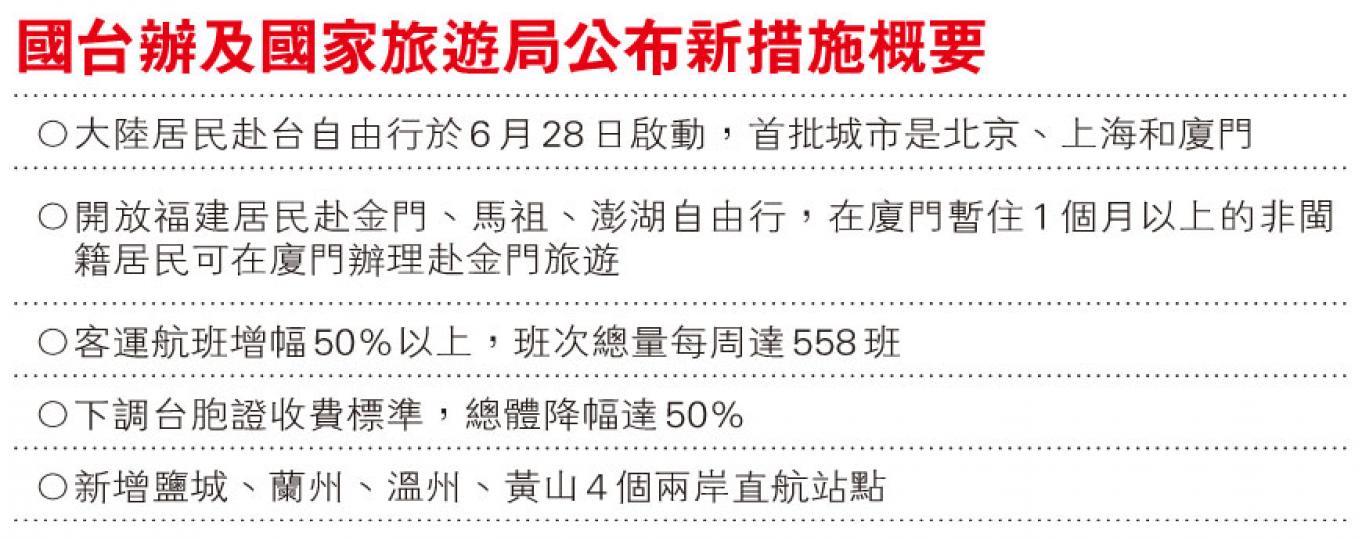 (明報製圖) (明報製圖)