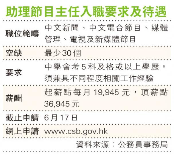(明報製圖) (明報製圖)