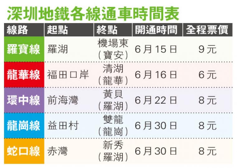 (明報製圖) (明報製圖)