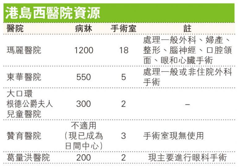(明報製圖)(明報製圖) (明報製圖)(明報製圖)