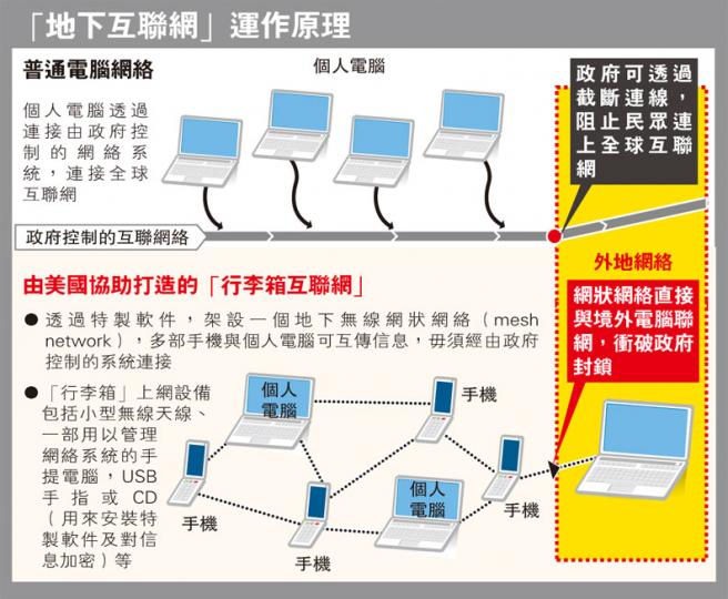(明報製圖) (明報製圖)