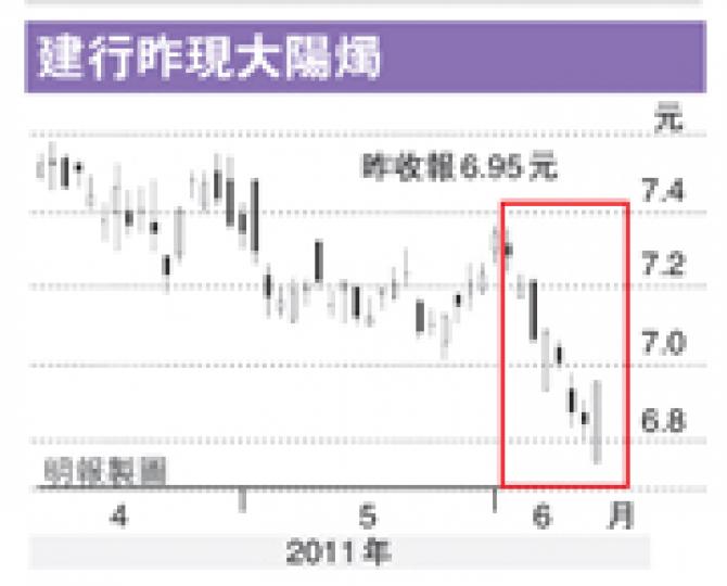 (明報製圖) (明報製圖)