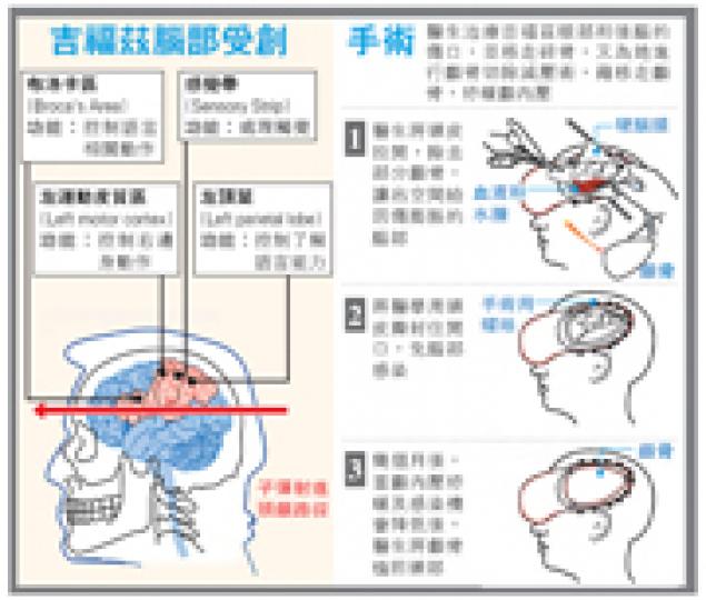 (明報製圖) (明報製圖)