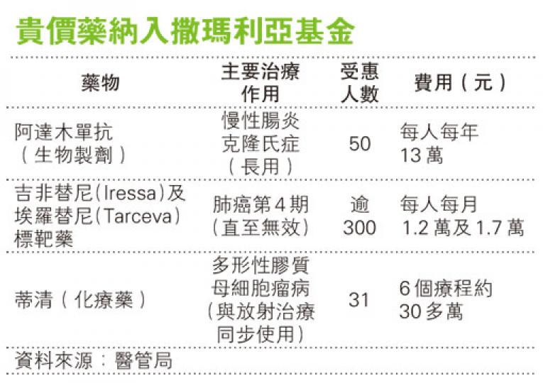 (明報製圖) (明報製圖)