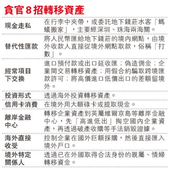 (明報製圖) (明報製圖)