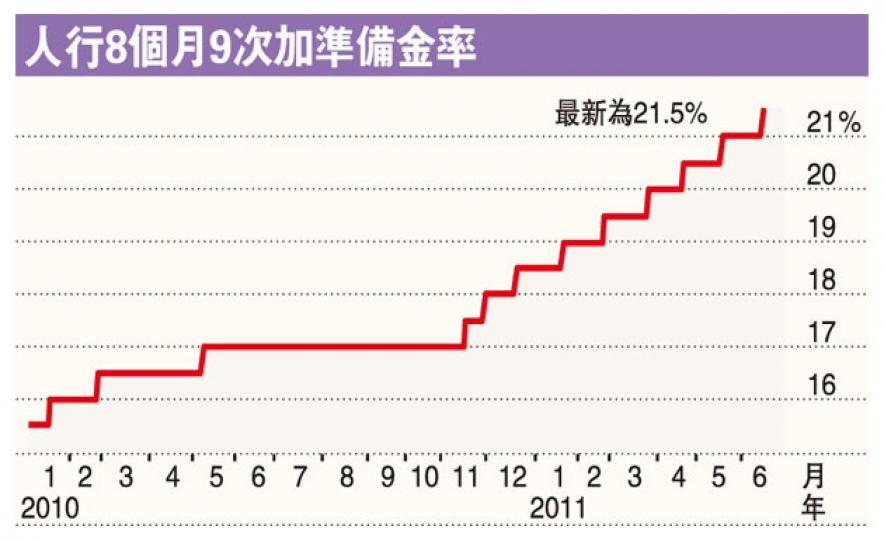 (明報製圖)(明報製圖)(明報製圖) (明報製圖)(明報製圖)(明報製圖)