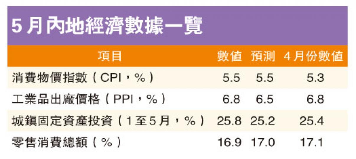 (明報製圖)(明報製圖) (明報製圖)(明報製圖)
