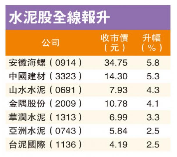 (明報製圖) (明報製圖)