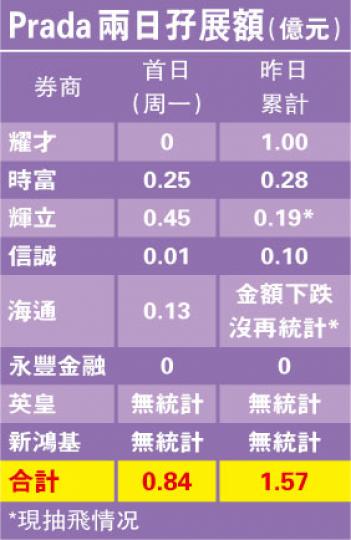 (明報製圖) (明報製圖)