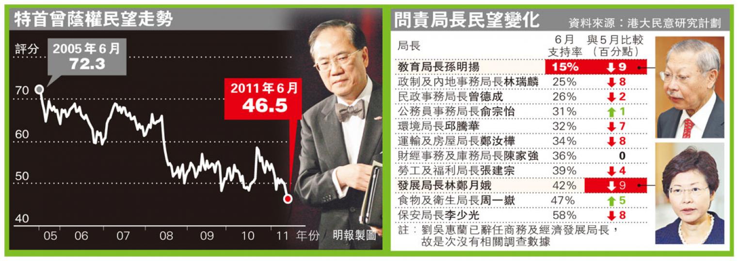 (明報製圖) (明報製圖)