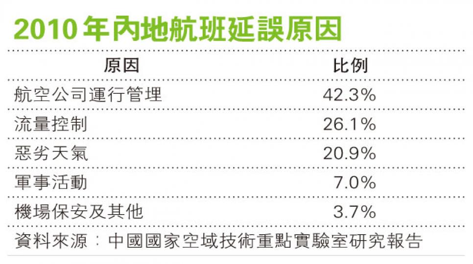 (明報製圖) (明報製圖)